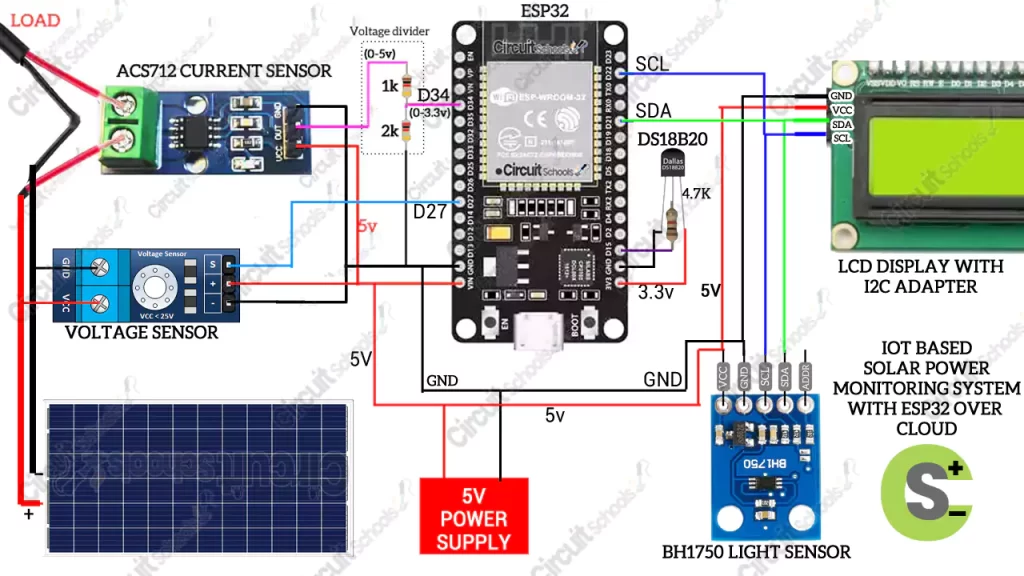 Figure 1: System Model, Architecture & Empirical Results for Solar Project Using ESP32 With Wifi