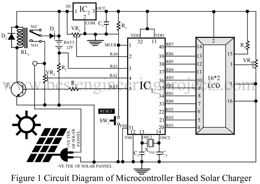 Figure 1: System Model, Architecture & Empirical Results for Solar Project Using Pic16f877a