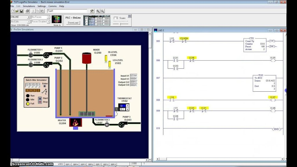 Figure 1: System Model, Architecture & Empirical Results for Solar Project Using Plc Ladder Logic