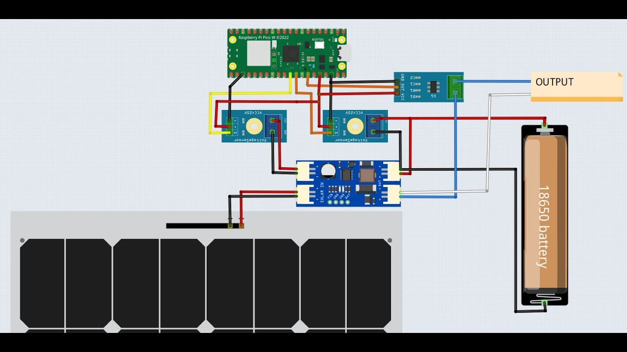 Figure 1: System Model, Architecture & Empirical Results for Solar Project Using Raspberry Pi Pico