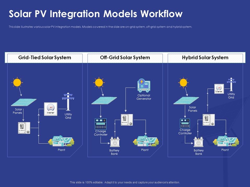 Figure 1: System Model, Architecture & Empirical Results for Solar Project Viva Questions And Answers Pdf