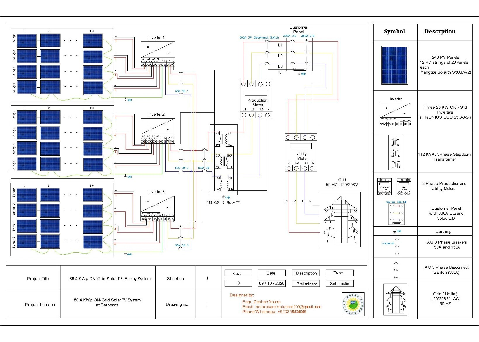 Figure 1: System Model, Architecture & Empirical Results for Solar Pv Array Modeling In Pvsyst Software