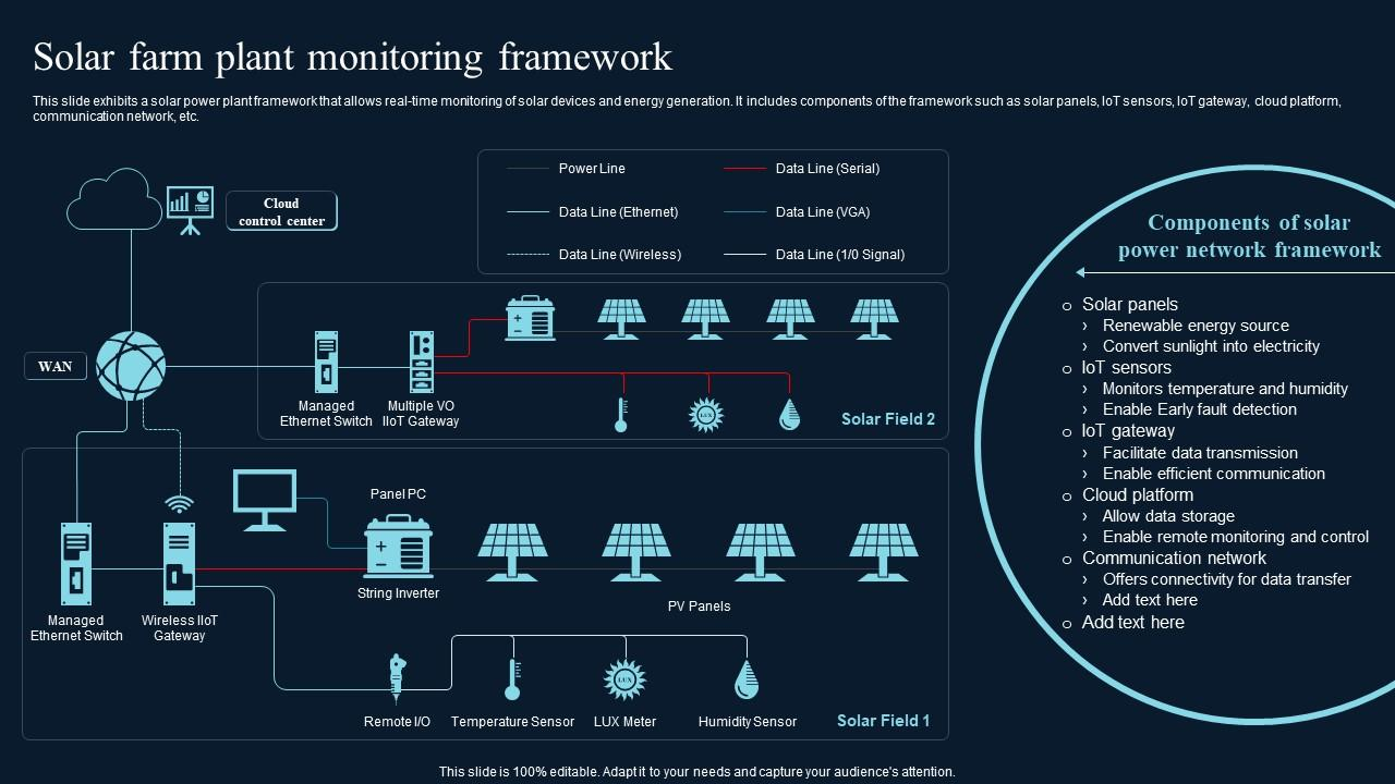 Figure 1: System Model, Architecture & Empirical Results for Solar Pv Panel Degradation Monitoring Using IoT