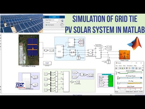 Figure 1: System Model, Architecture & Empirical Results for Solar Pv System Simulation In Matlab Simulink
