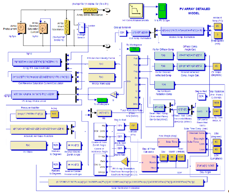 Figure 1: System Model, Architecture & Empirical Results for Solar Pv System Simulation In Multisim