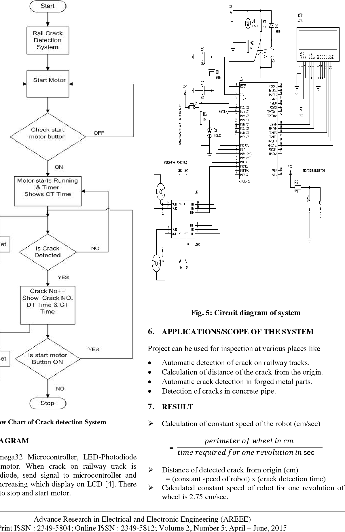 Figure 1: System Model, Architecture & Empirical Results for Solar Railway Track Crack Detection Robot