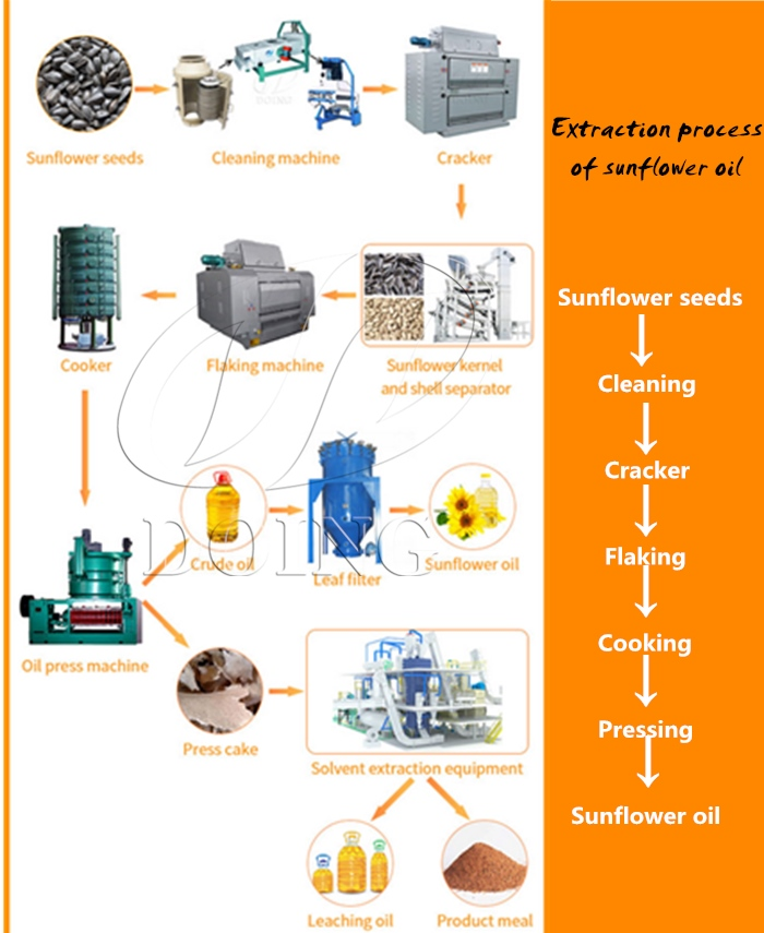 Figure 1: System Model, Architecture & Empirical Results for Solar Seed Oil Extraction Machine Project
