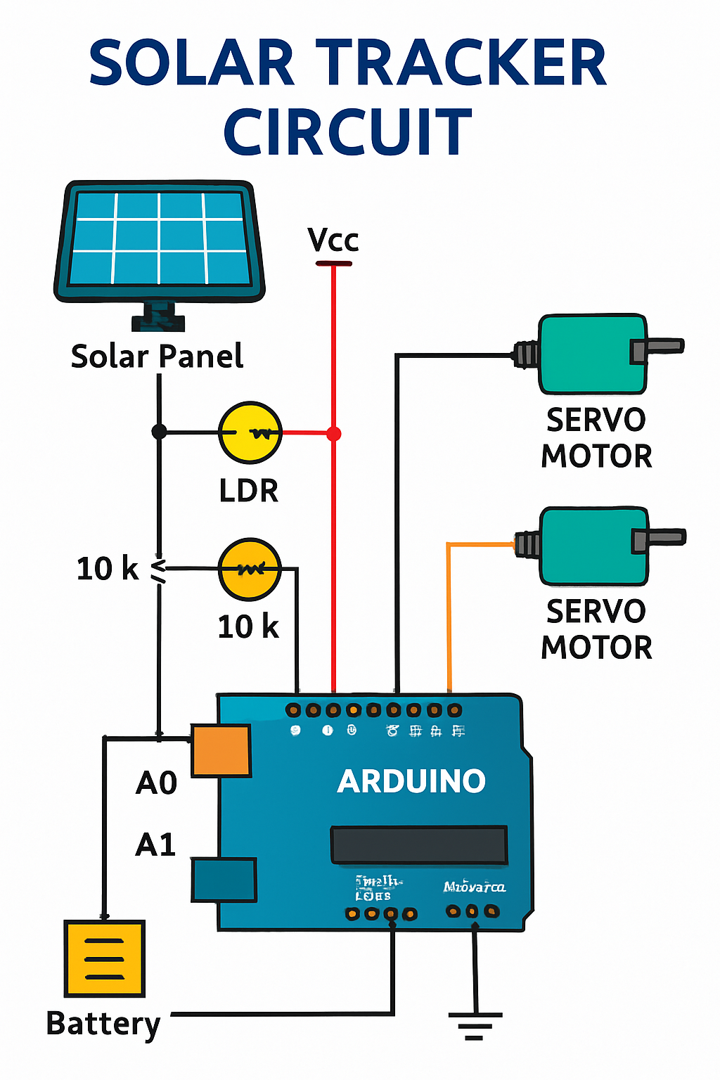 Figure 1: System Model, Architecture & Empirical Results for Solar Tracker Project Using Arduino