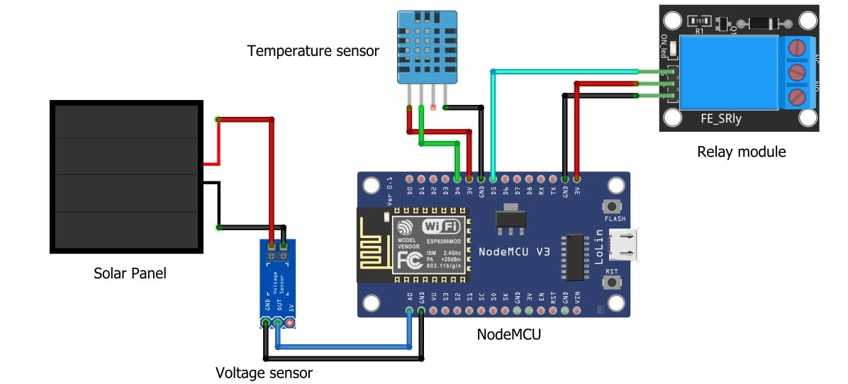 Figure 1: System Model, Architecture & Empirical Results for Solar Tracker Using Nodemcu Esp8266