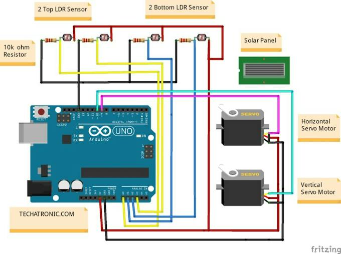 Figure 1: System Model, Architecture & Empirical Results for Solar Tracking System Using Ldr And Servo Motor