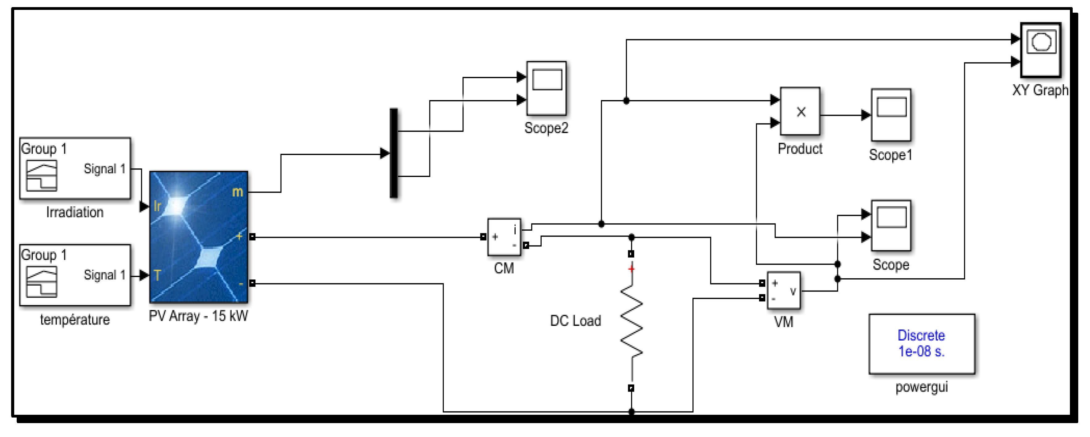 Figure 1: System Model, Architecture & Empirical Results for Solar Tracking Using FPGA Verilog Code