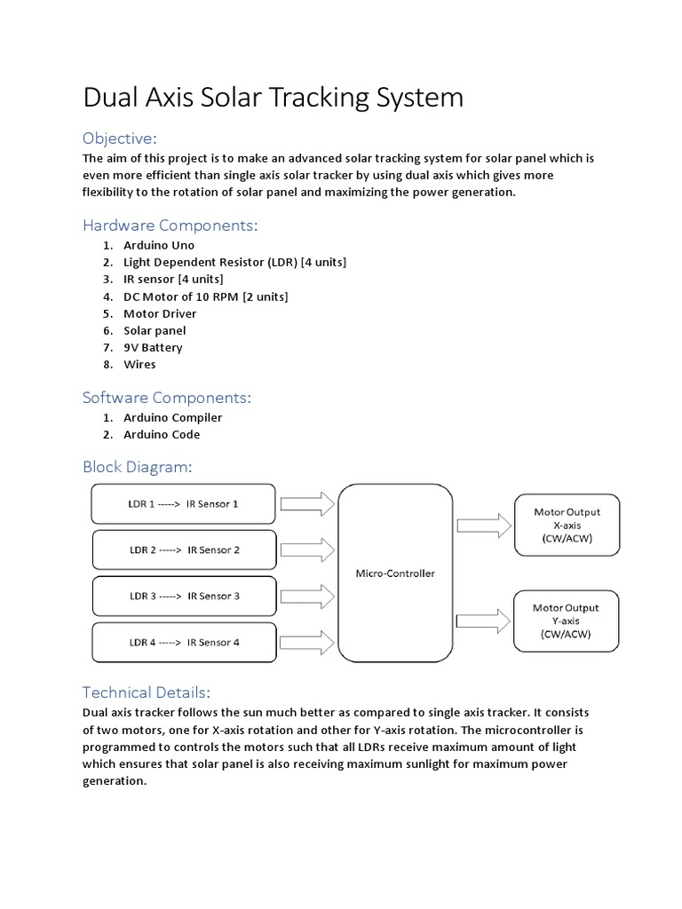 Figure 2: System Model, Architecture & Empirical Results for Solar Tracking With Dual Axis Slewing Drive