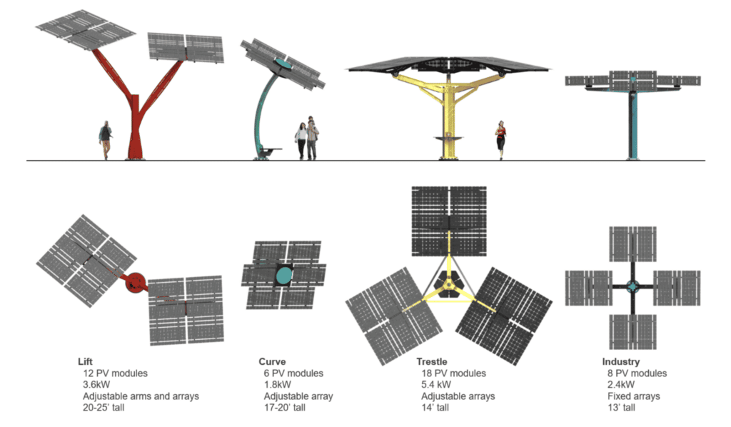 Figure 1: System Model, Architecture & Empirical Results for Solar Tree Design Calculations And Fabrication