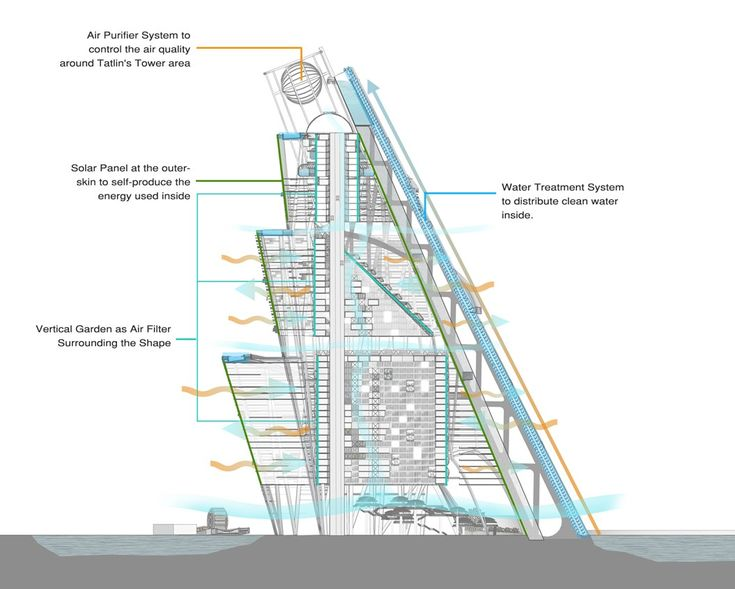 Figure 2: System Model, Architecture & Empirical Results for Solar Updraft Tower Mini Project