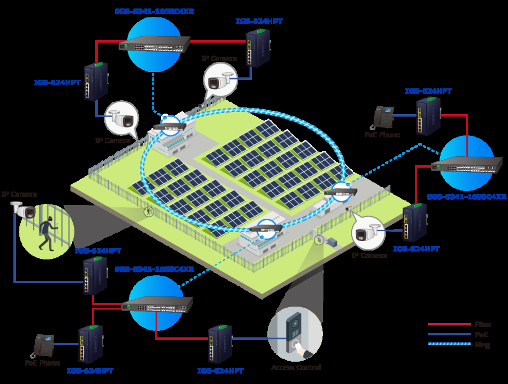 Figure 1: System Model, Architecture & Empirical Results for Solar Wireless Mesh Network For Rural Connectivity