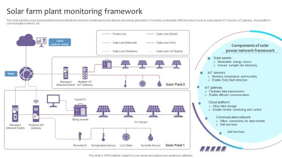 Figure 1: System Model, Architecture & Empirical Results for Tracked Vehicle For Solar Farm Inspection