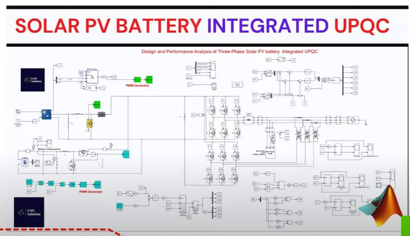 Figure 1: System Model, Architecture & Empirical Results for Upqc With Solar Pv Array Project Report