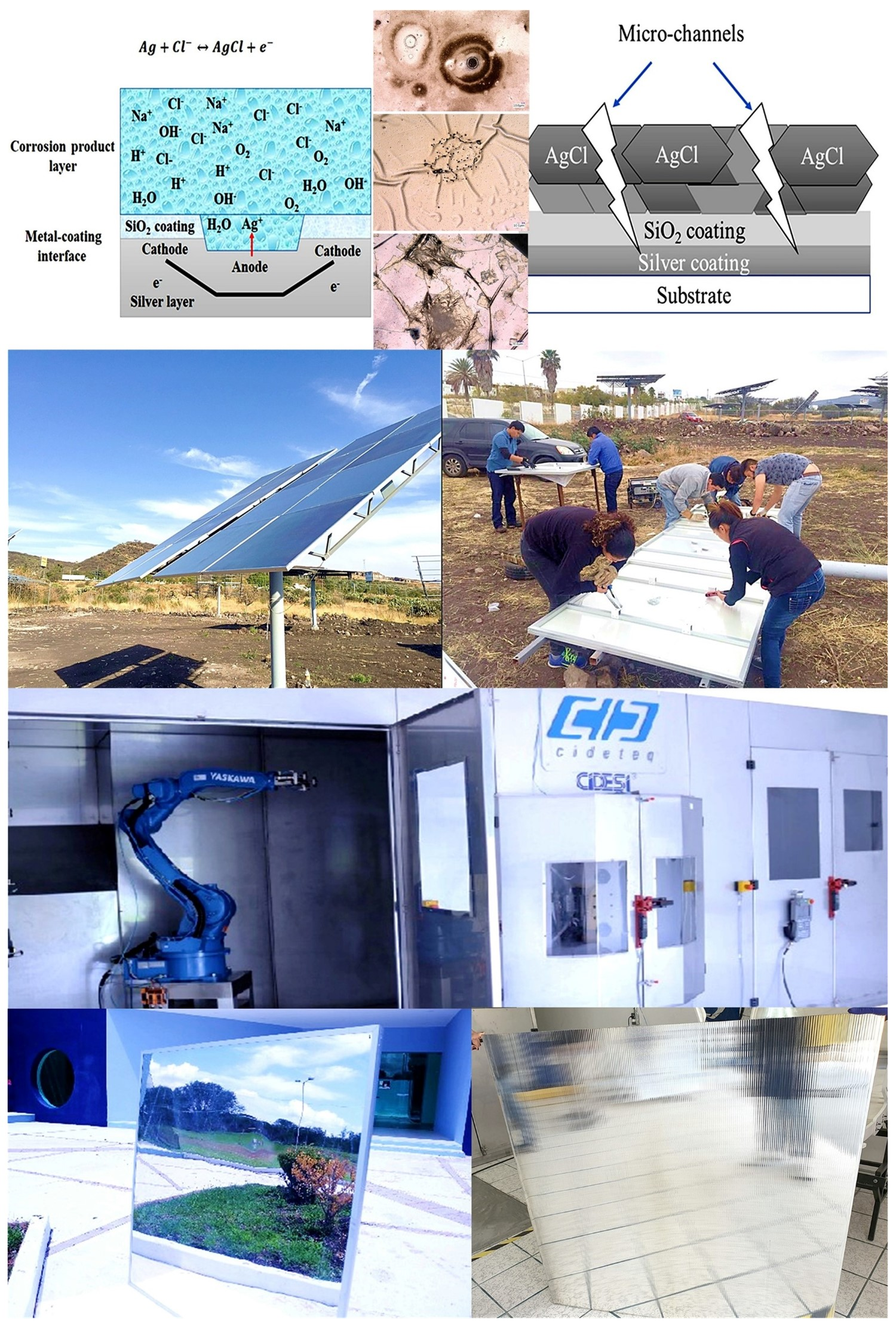 Figure 1: System Model, Architecture & Empirical Results for Wear Resistant Coating On Solar Mirrors Csp Project