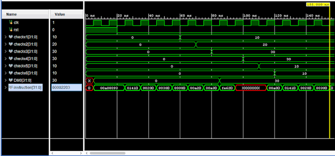 AMD Vivado simulation waveform screen for 5-Stage Pipelined RISC Processor on FPGA