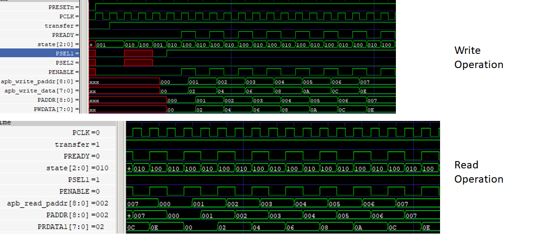 AMD Vivado simulation waveform screen for AMBA APB Protocol Implementation