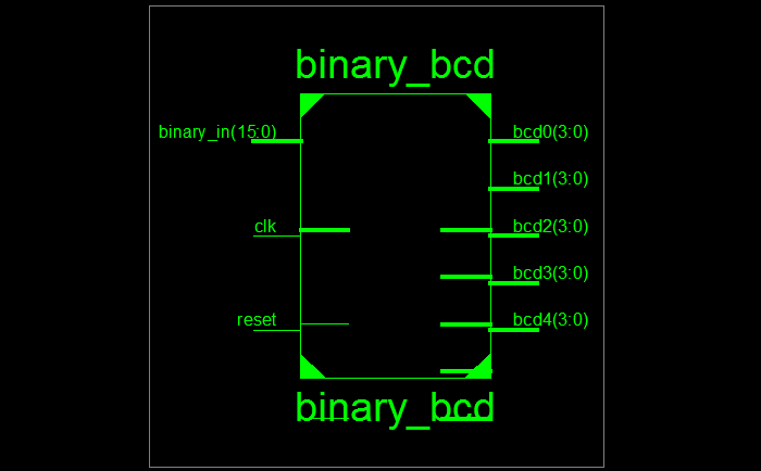 AMD Vivado simulation waveform screen for Binary to BCD Converter on FPGA