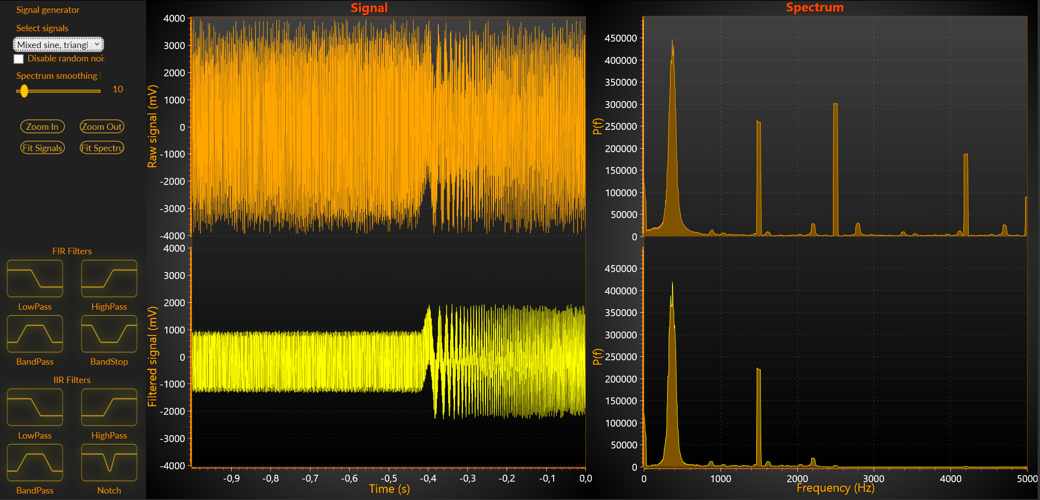 AMD Vivado simulation waveform screen for Digital Signal Processing (DSP) Circuits in VLSI