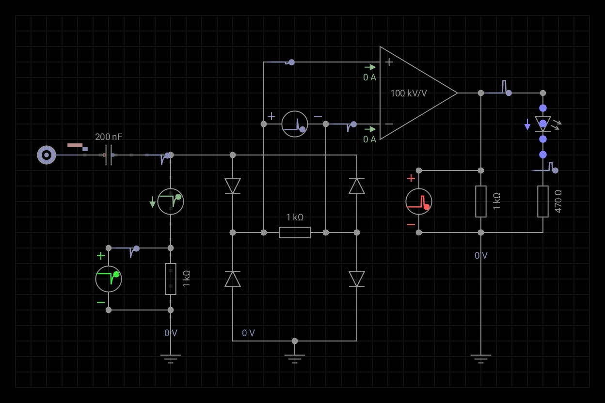 AMD Vivado simulation waveform screen for Edge Detection Circuit VLSI Design