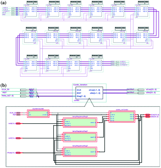 AMD Vitis HLS simulation waveform screen for FPGA Implementation of CORDIC Algorithm