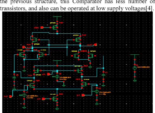 Cadence Virtuoso simulation waveform screen for High-Speed Comparator Design Using Cadence