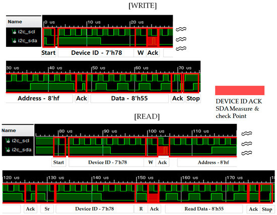 AMD Vivado simulation waveform screen for I2C Protocol Implementation on FPGA