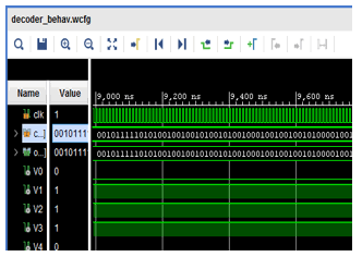 AMD Vitis HLS simulation waveform screen for LDPC Decoder on FPGA