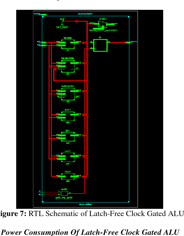 AMD Vivado simulation waveform screen for Low Power Clock Gating Design