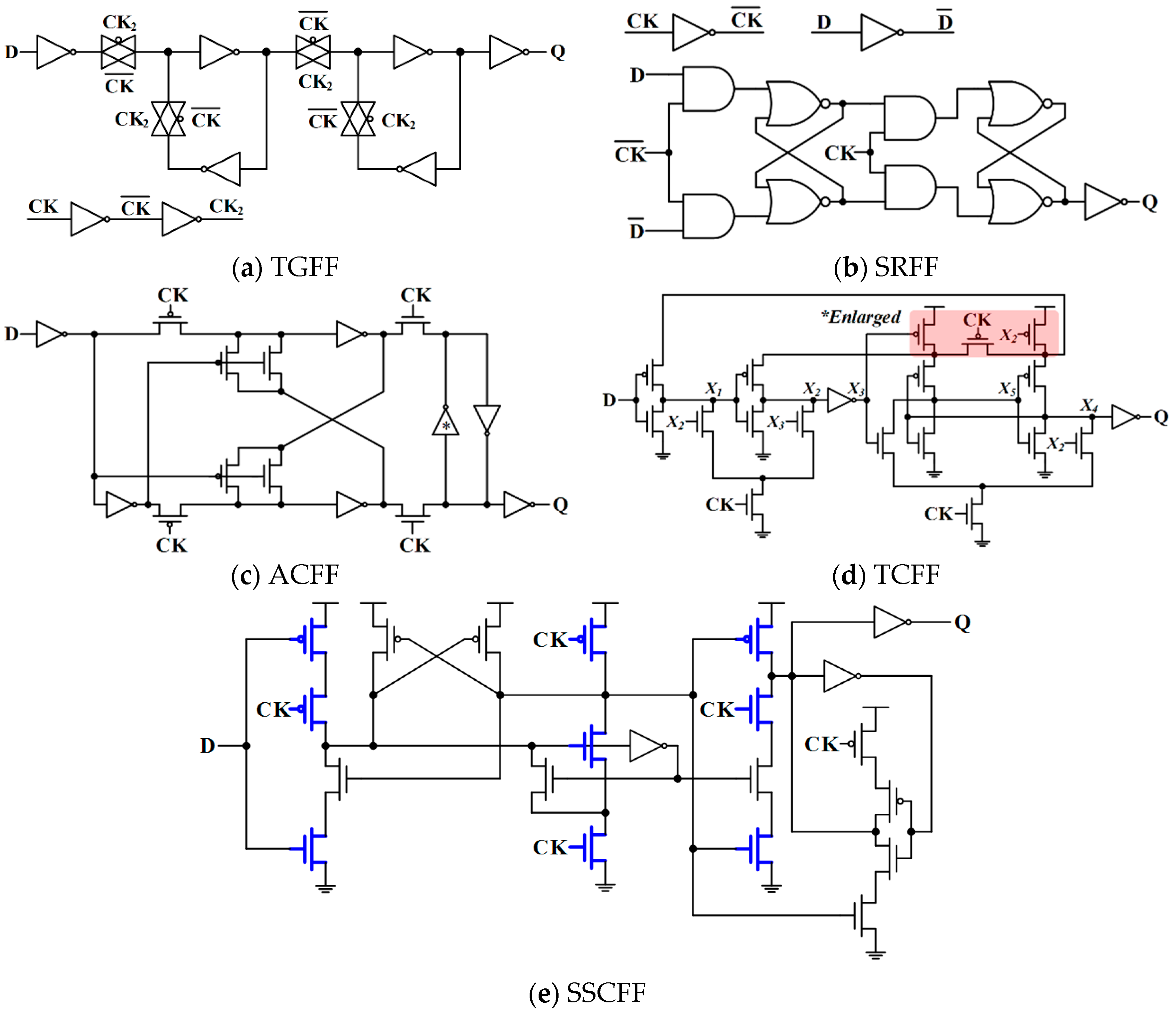 AMD Vivado simulation waveform screen for Low Power Flip-Flop Design