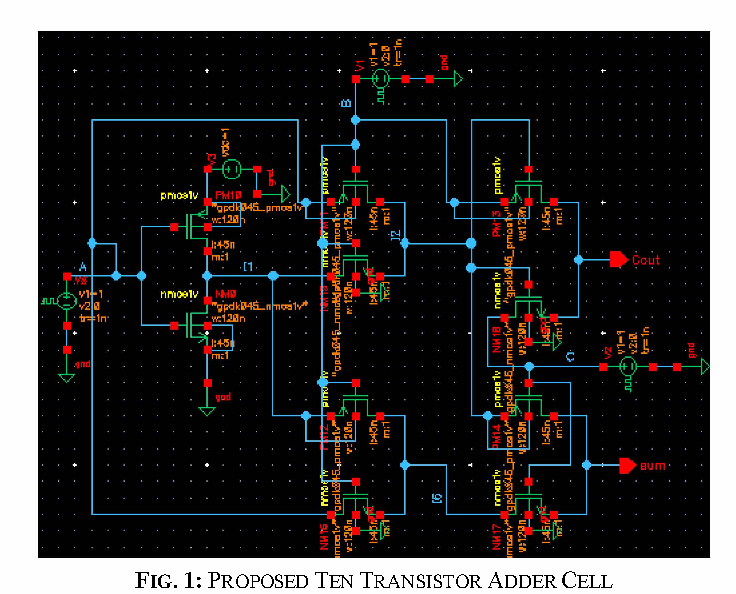 Cadence Virtuoso simulation waveform screen for Low-Voltage Low-Power CMOS Full Adder