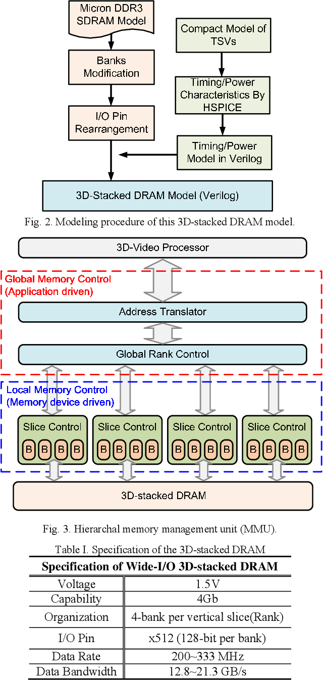 Cadence Virtuoso simulation waveform screen for Memory Management Unit (MMU) in VLSI