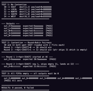 AMD Vivado simulation waveform screen for Network-on-Chip (NoC) Design