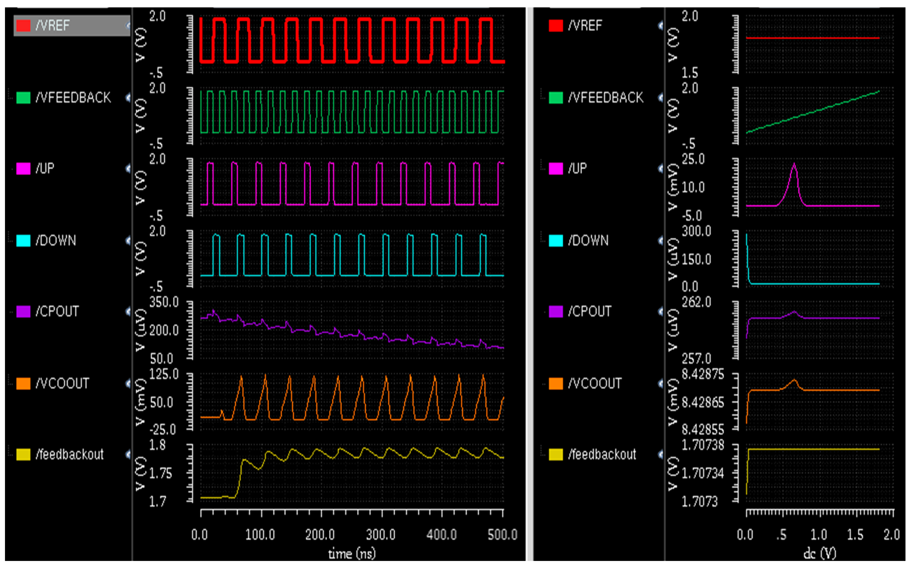 AMD Vivado simulation waveform screen for Phase-Locked Loop (PLL) FPGA Project