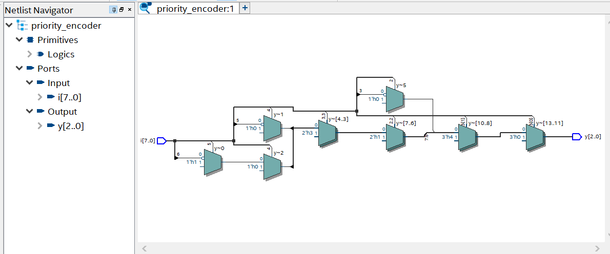 AMD Vivado simulation waveform screen for Priority Encoder Design Using HDL