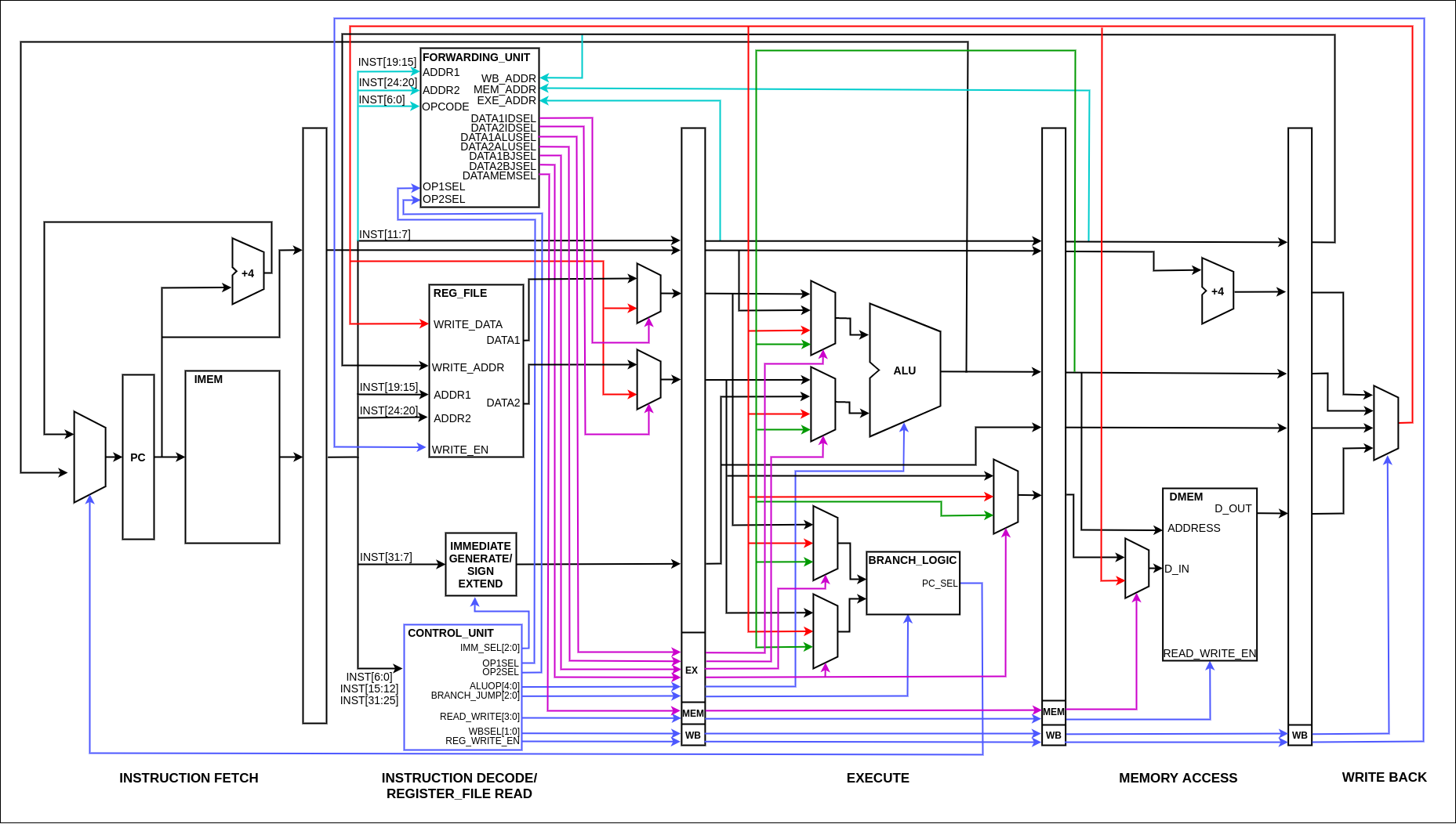 AMD Vivado simulation waveform screen for RISC-V Processor Project