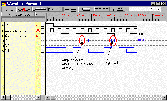 AMD Vivado simulation waveform screen for Sequence Detector Using Mealy and Moore FSM