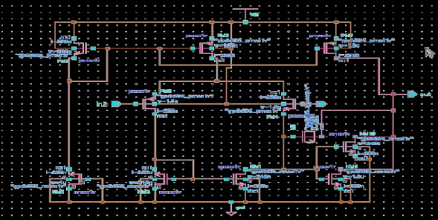 AMD Vivado simulation waveform screen for Sigma-Delta ADC in Verilog