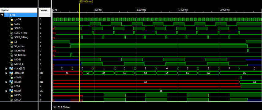 AMD Vivado simulation waveform screen for SPI Implementation on FPGA