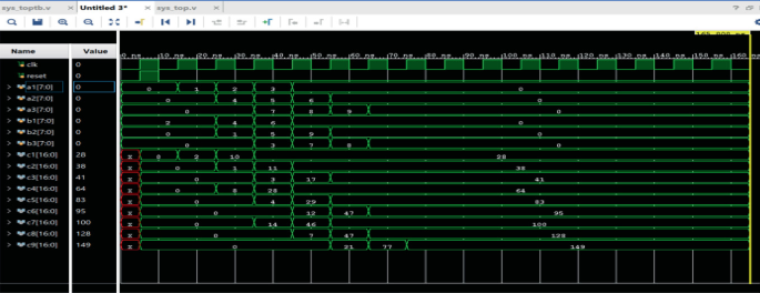 AMD Vitis HLS simulation waveform screen for Systolic Array FIR Filter Projects 2026 — pipelined, parallel, power-efficient digital filters.