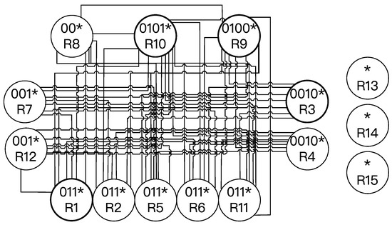 AMD Vivado simulation waveform screen for TCAM for Network Packet Classification