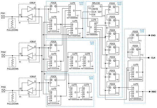 AMD Vivado simulation waveform screen for True Random Number Generator on FPGA