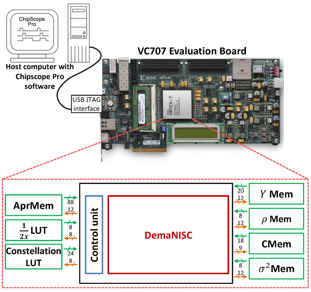 AMD Vitis HLS simulation waveform screen for Turbo Decoder on FPGA
