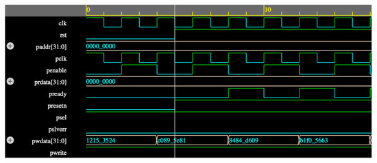 ModelSim / QuestaSim simulation waveform screen for UVM Verification Testbench Project